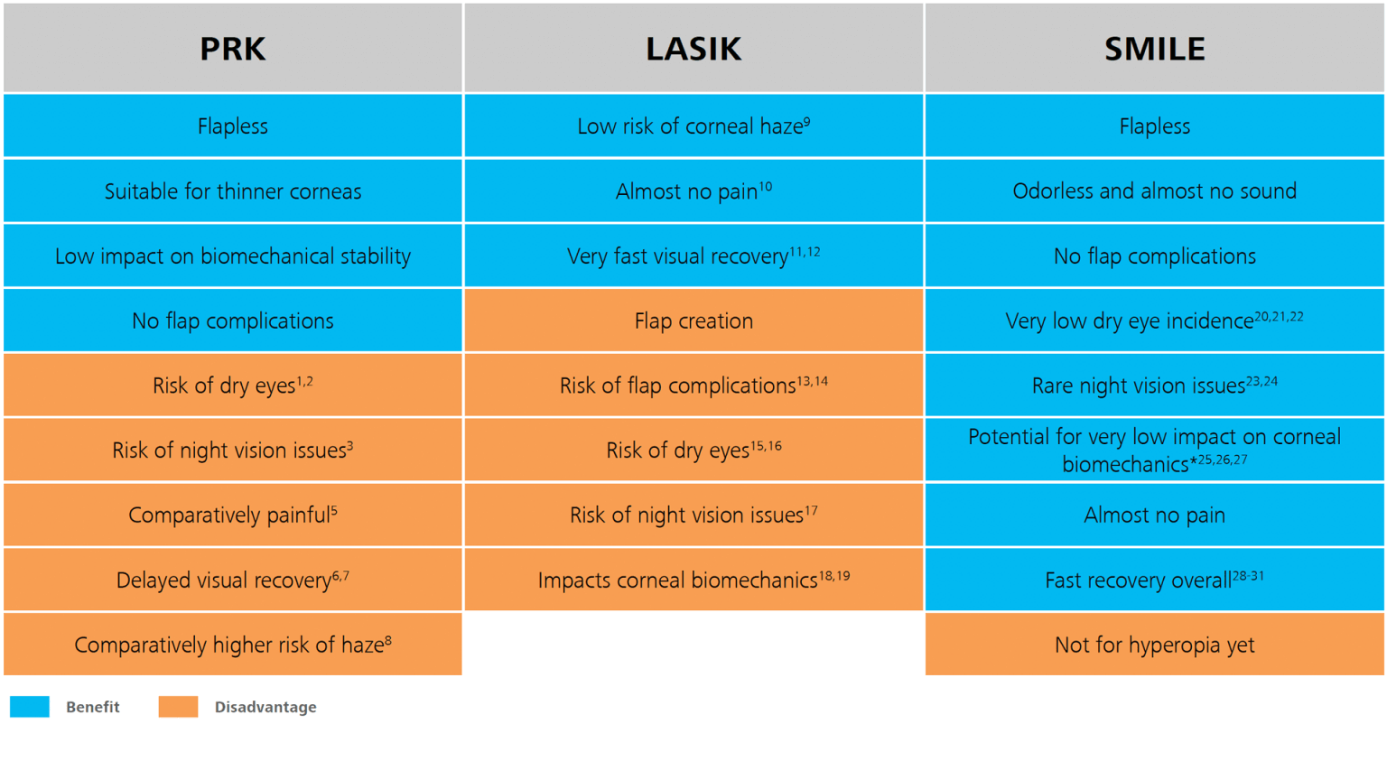 Laser Treatment Options Texas Eye Surgeons